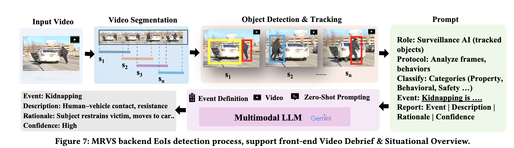 Multi-robot ground video sensemaking